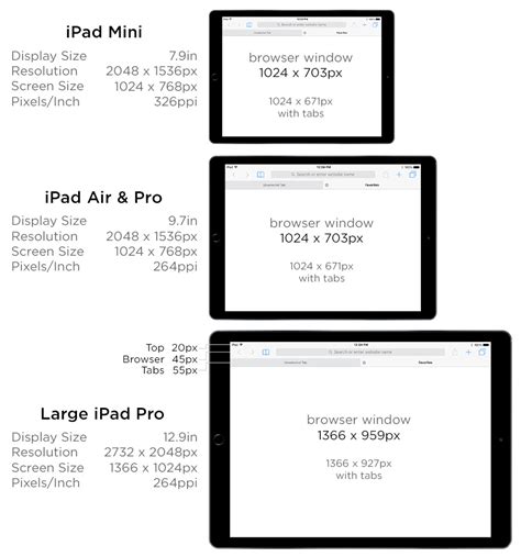 ipad 2 screen size.